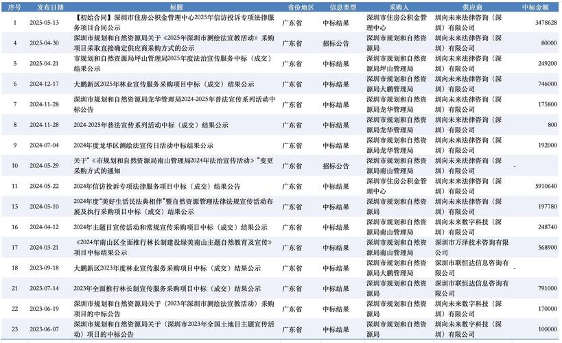 配资网_2024正规低息配资平台_低息配资公司排名