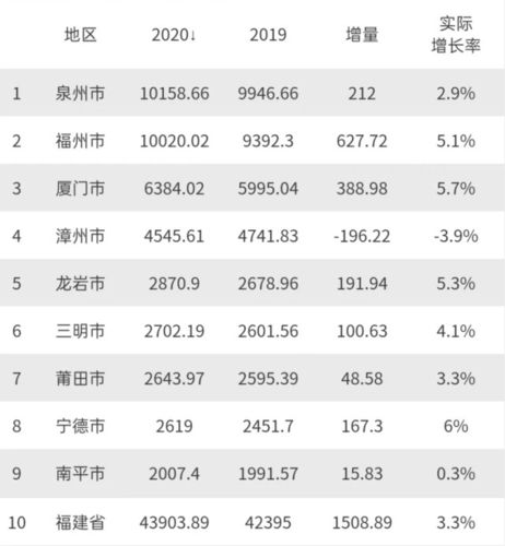 泉州百家上市企业挂牌，资本市场泉州板块规模初现，但结构问题突出？