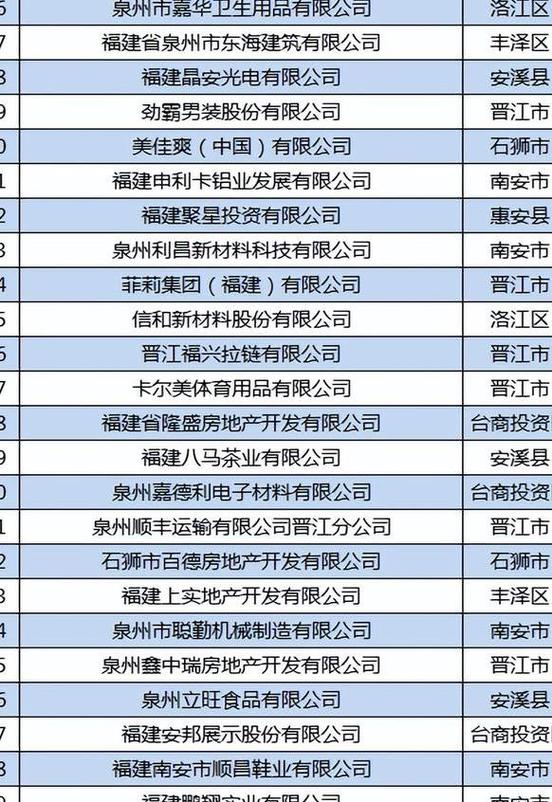 股市行情鑫东财配资_泉州板块发展_泉州上市公司