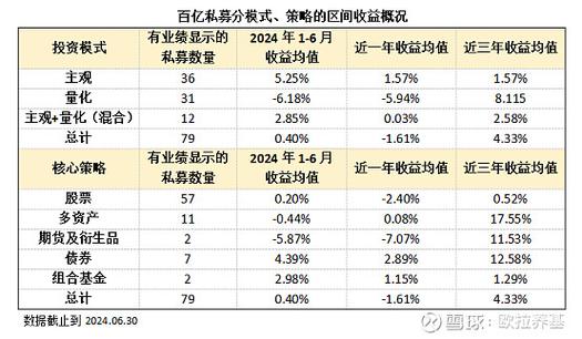 2020年4月A股市场大起大落，私募成绩及5月行情受关注