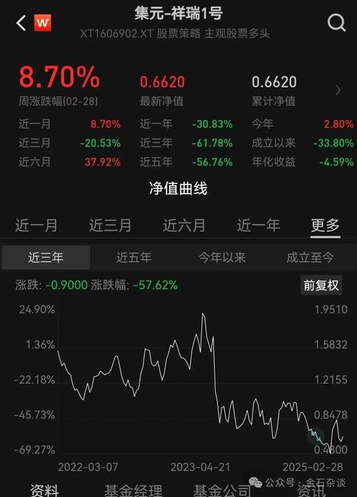 股票类私募机构4月表现_A股市场私募收益排名_百富策略