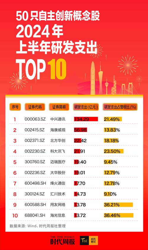 上半年A股私募业绩_百亿私募股票策略收益_百富策略