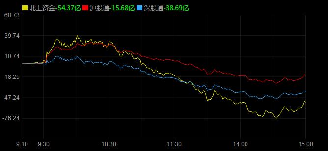 A股市场下跌行情_机构资金流出分析_股票配资网173