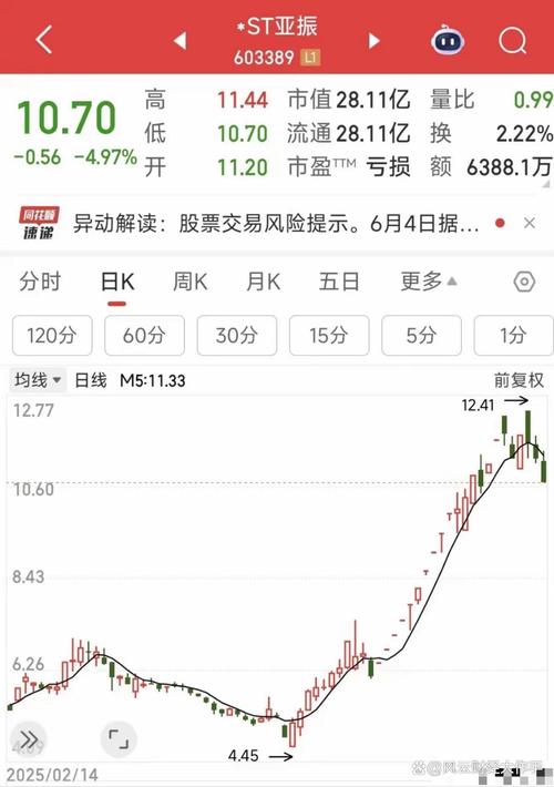 东兴证券南京庐山路证券营业部配资_苏州龙杰闪崩事件_南京股票配资平台