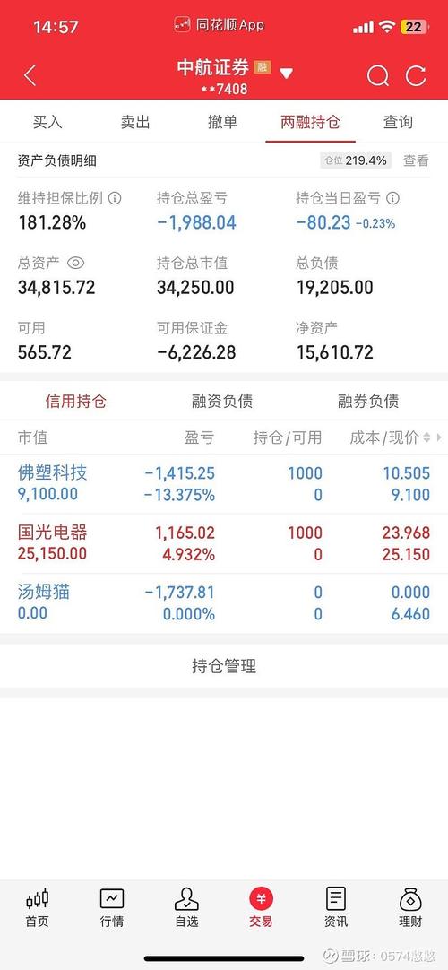 两融业务开通条件_炒股加杠杆_两融余额2万亿是什么意思