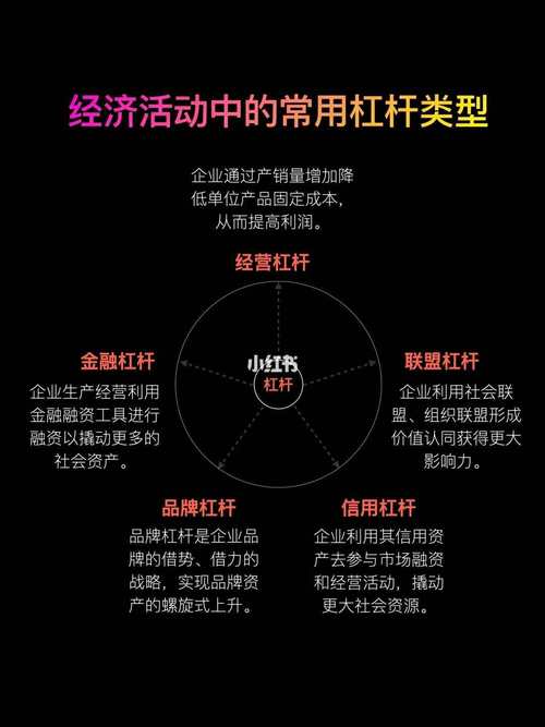 坏杠杆_好杠杆_炒股加杠杆