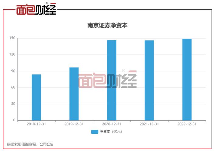 南京股票配资平台_南京证券定增方案调整_非公开发行A股股票新规