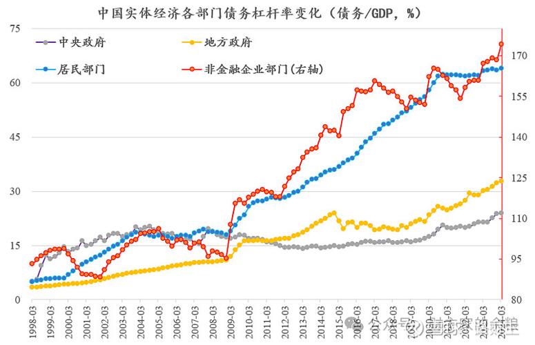 炒股加杠杆_加杠杆投资策略_融资融券风险控制