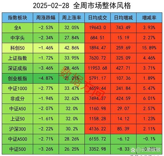 A股长牛市翻倍牛股回顾_白酒光伏穿越牛熊周期股_牛市熊股