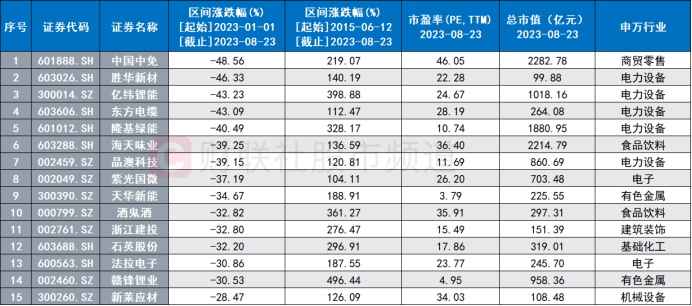 白酒光伏穿越牛熊周期股_A股长牛市翻倍牛股回顾_牛市熊股
