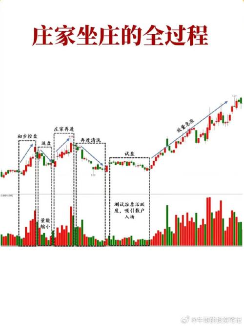 K线组合高位出货信号_庄家出货特征_跳空高开涨停后的走势如何