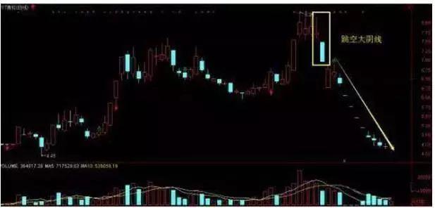 K线组合高位出货信号_庄家出货特征_跳空高开涨停后的走势如何