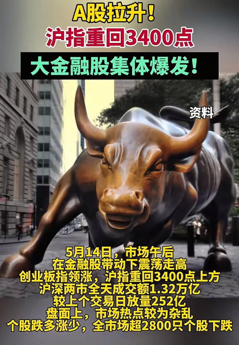 大元泵业等多股PK，周四三大股指冲高回落，沪指冲关未果？