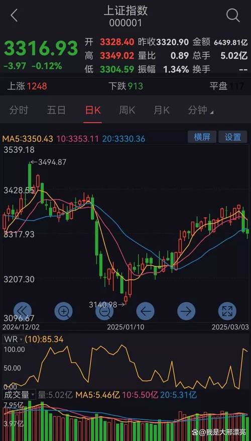 沪指3700点受阻_A股冲高回落_跳空高开涨停后的走势如何