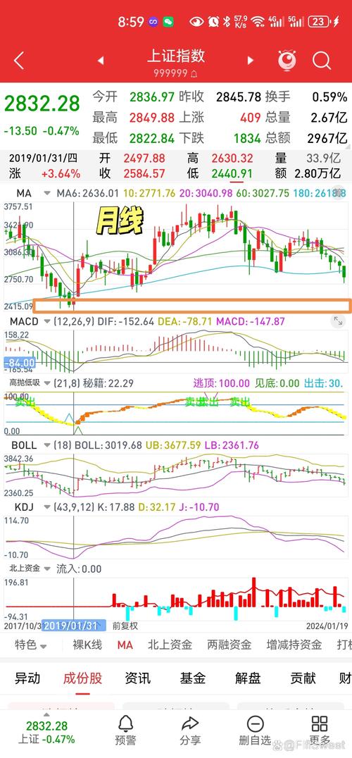 股票日线周线月线半年线年线含义_181周线是什么线_股票日线周线月线半年线年线应用技巧