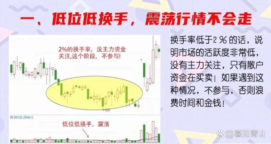 高位换手率低市场信号_放量下跌换手率很低_股票换手率分析