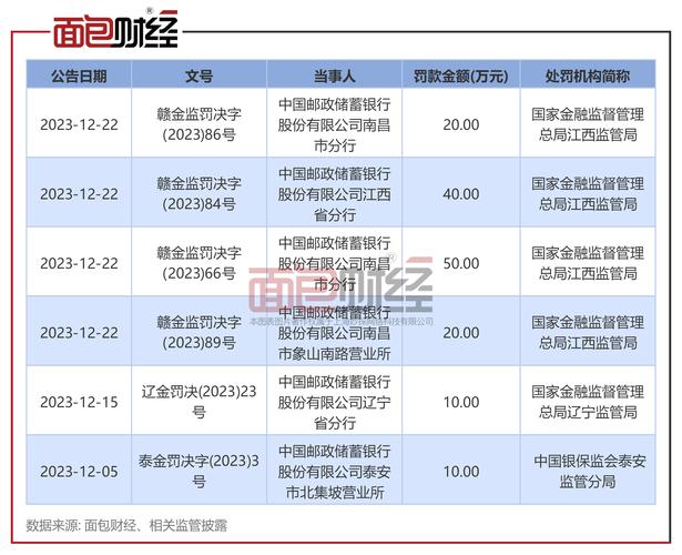 证监会对股灾期间场外配资违法案罚没近8.58亿，比去年减轻？