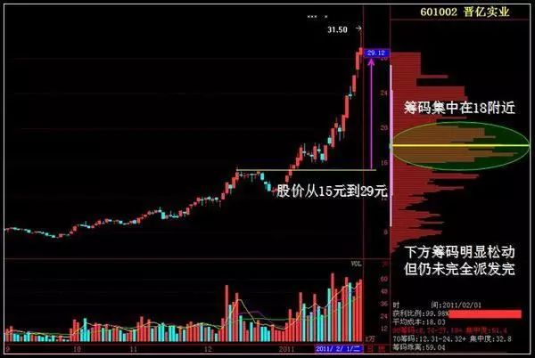 股价上涨主力资金流出原因_跳空高开涨停后的走势如何_主力资金流出识别方法