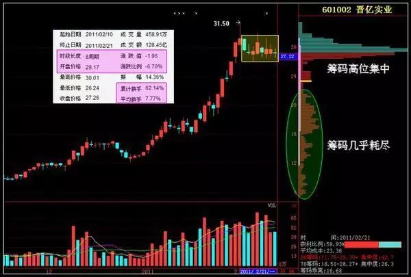 主力资金流出识别方法_跳空高开涨停后的走势如何_股价上涨主力资金流出原因