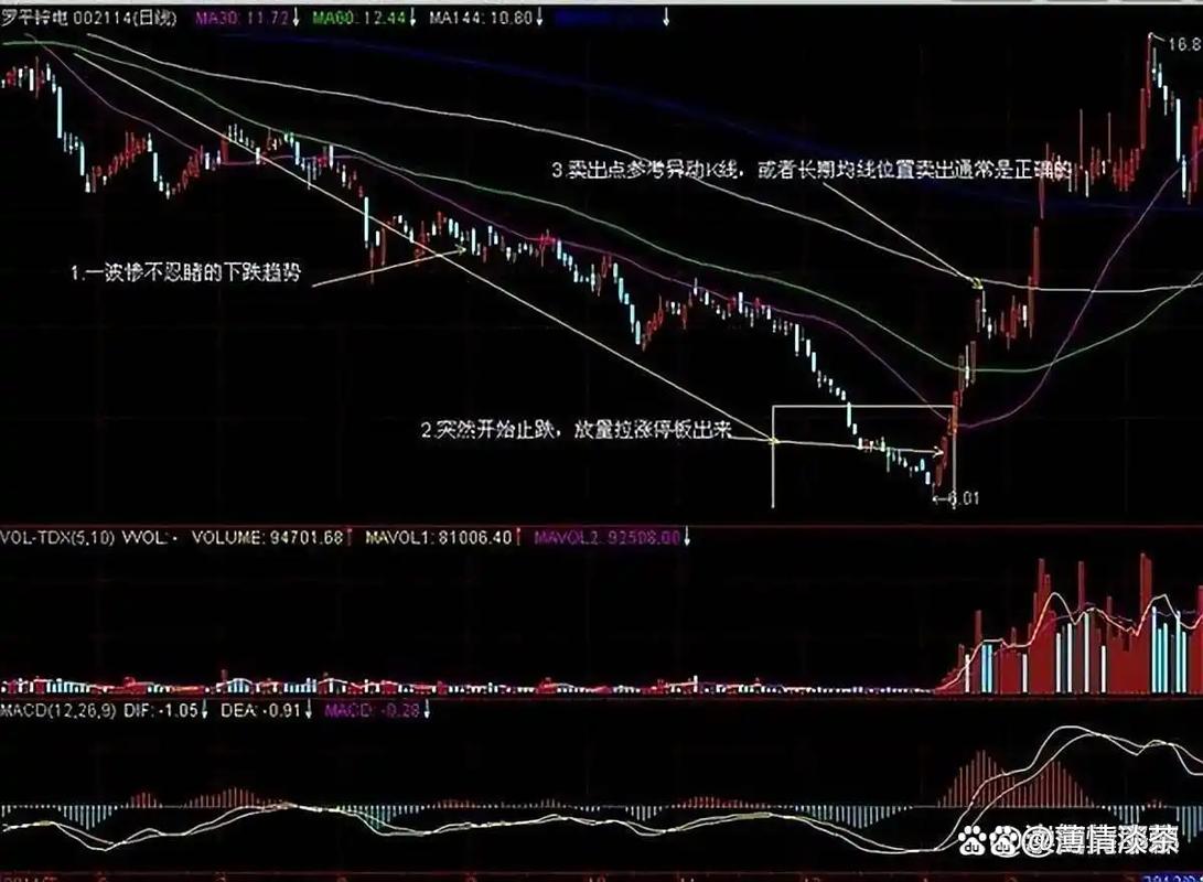 跳空高开涨停后的走势如何_股价上涨主力资金流出原因_主力资金流出识别方法