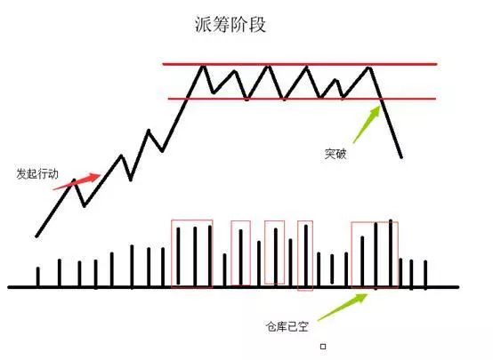 股价上涨主力资金流出原因_主力资金流出识别方法_跳空高开涨停后的走势如何