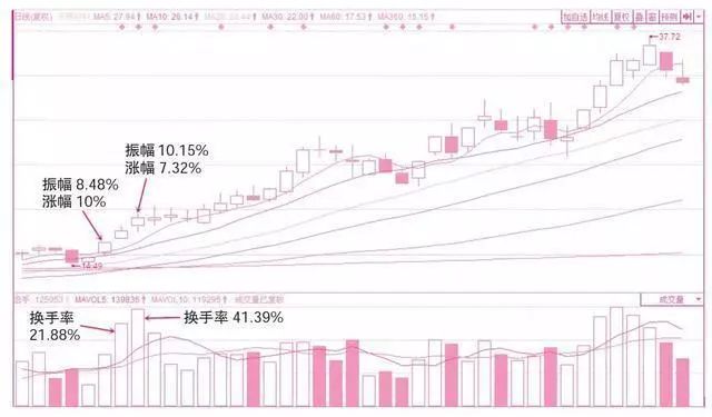 主力资金流出识别方法_股价上涨主力资金流出原因_跳空高开涨停后的走势如何