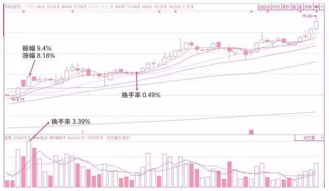 跳空高开涨停后的走势如何_股价上涨主力资金流出原因_主力资金流出识别方法