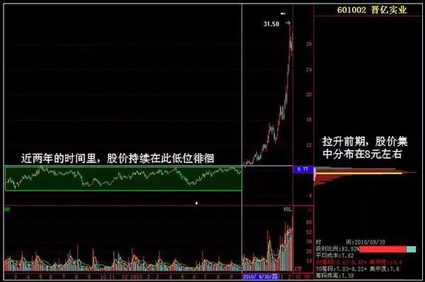 股价上涨主力资金流出原因_主力资金流出识别方法_跳空高开涨停后的走势如何