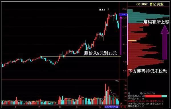股价上涨主力资金流出原因_跳空高开涨停后的走势如何_主力资金流出识别方法