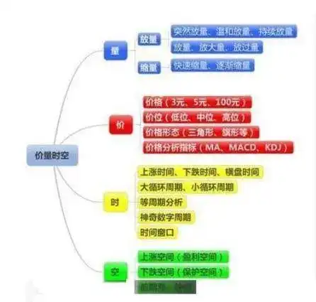 放量下跌换手率很低_亏损公司数量_6124点后股市分析