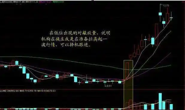 放量下跌换手率很低_6124点后股市分析_亏损公司数量