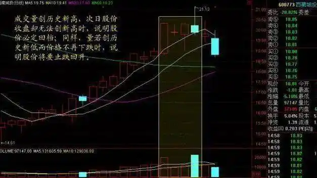 放量下跌换手率很低_6124点后股市分析_亏损公司数量
