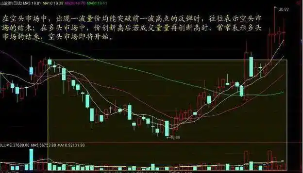 亏损公司数量_放量下跌换手率很低_6124点后股市分析