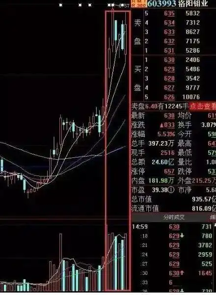 亏损公司数量_放量下跌换手率很低_6124点后股市分析