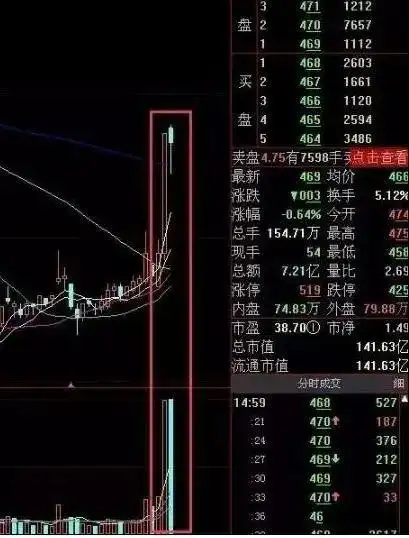 6124点后股市分析_亏损公司数量_放量下跌换手率很低