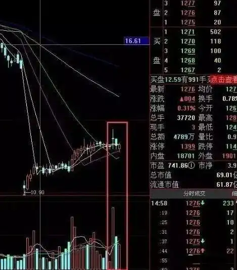 亏损公司数量_放量下跌换手率很低_6124点后股市分析