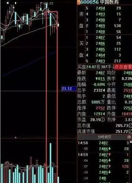 放量下跌换手率很低_6124点后股市分析_亏损公司数量
