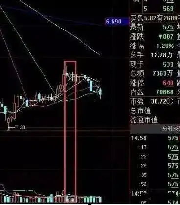 亏损公司数量_6124点后股市分析_放量下跌换手率很低