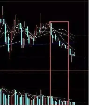 亏损公司数量_放量下跌换手率很低_6124点后股市分析