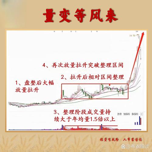 主力庄家识别_跳空高开涨停后的走势如何_股市投资策略
