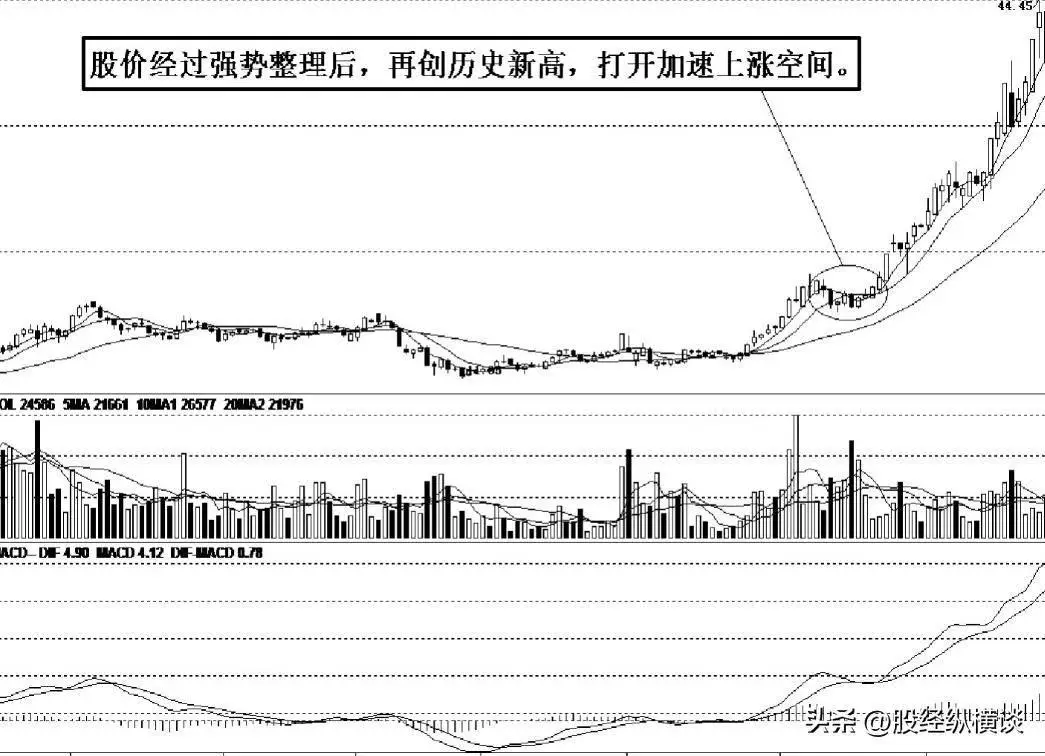 股市投资策略_跳空高开涨停后的走势如何_主力庄家识别