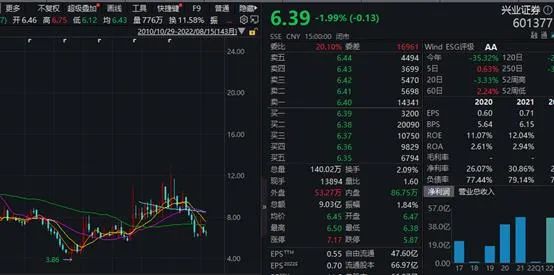 如何股票配资_兴业证券配股操作指南_A股配股缴款时间