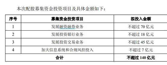 如何股票配资_兴业证券配股操作指南_A股配股缴款时间