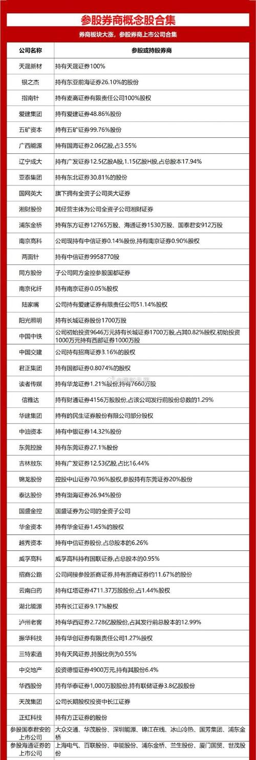 兴业证券配股操作指南_如何股票配资_A股配股缴款时间