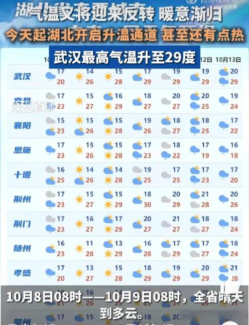 武汉气温趋势_立秋武汉气温变化_武汉立秋不见秋现象