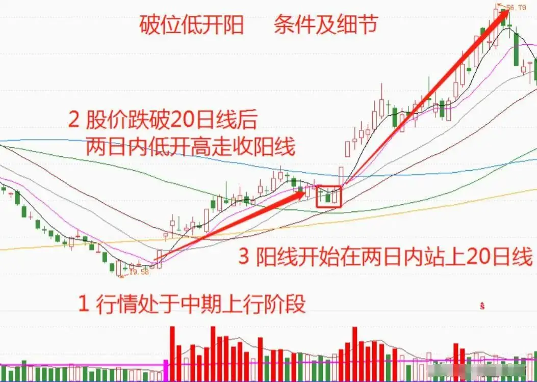 恐惧贪婪交易心理学_跳空高开涨停后的走势如何_短线交易系统