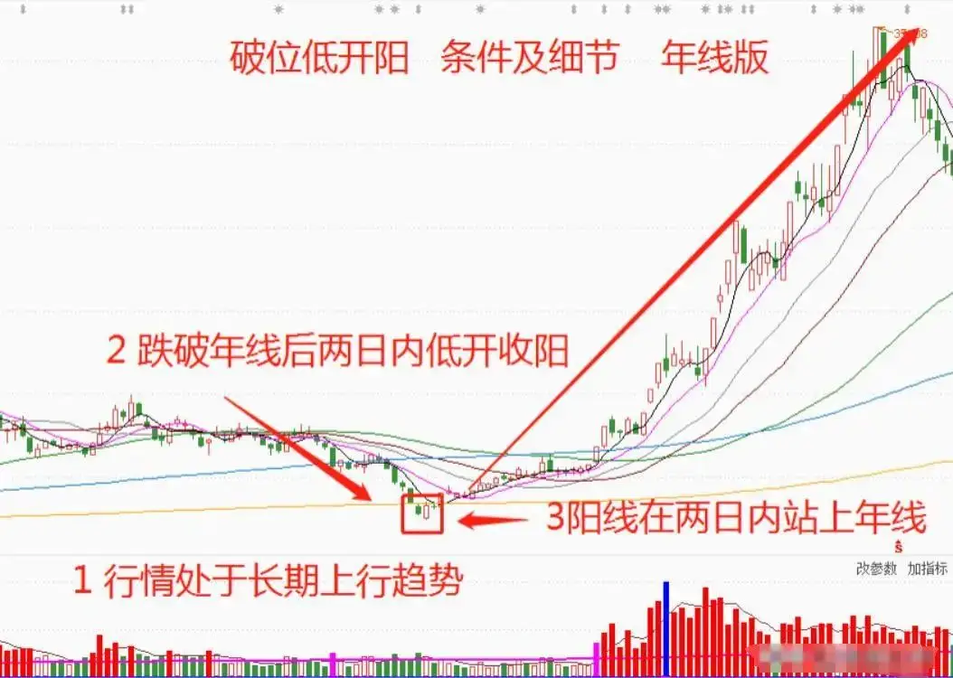 跳空高开涨停后的走势如何_短线交易系统_恐惧贪婪交易心理学