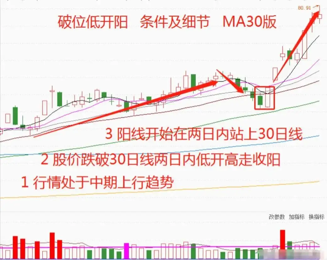 短线交易系统_跳空高开涨停后的走势如何_恐惧贪婪交易心理学