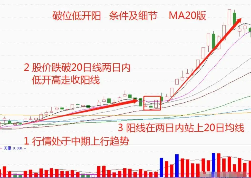 跳空高开涨停后的走势如何_短线交易系统_恐惧贪婪交易心理学