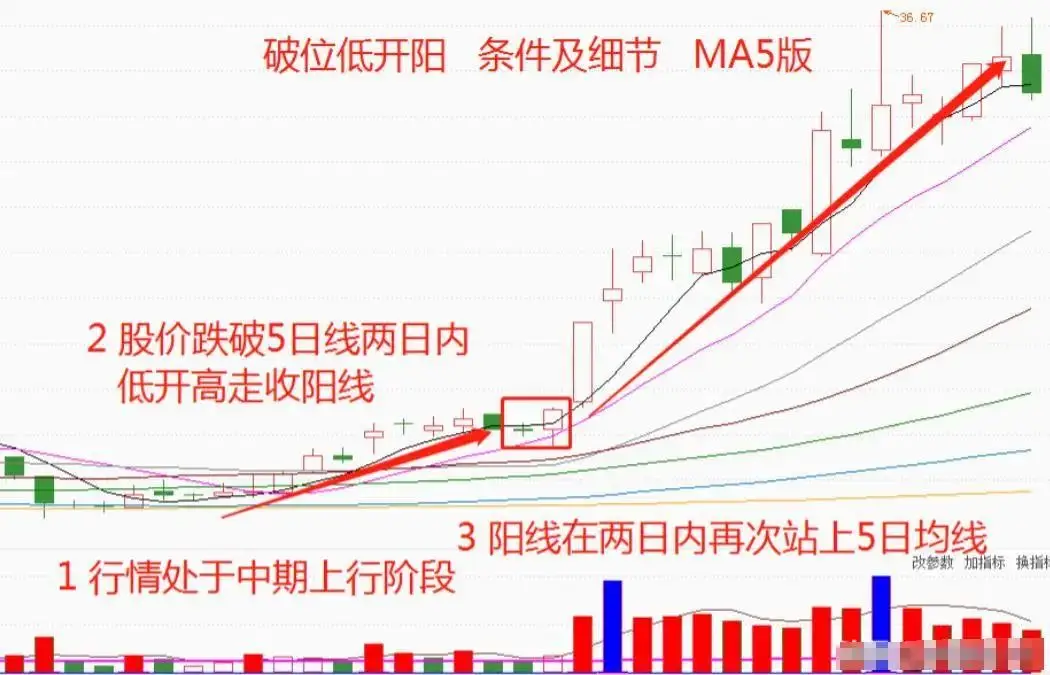 跳空高开涨停后的走势如何_短线交易系统_恐惧贪婪交易心理学